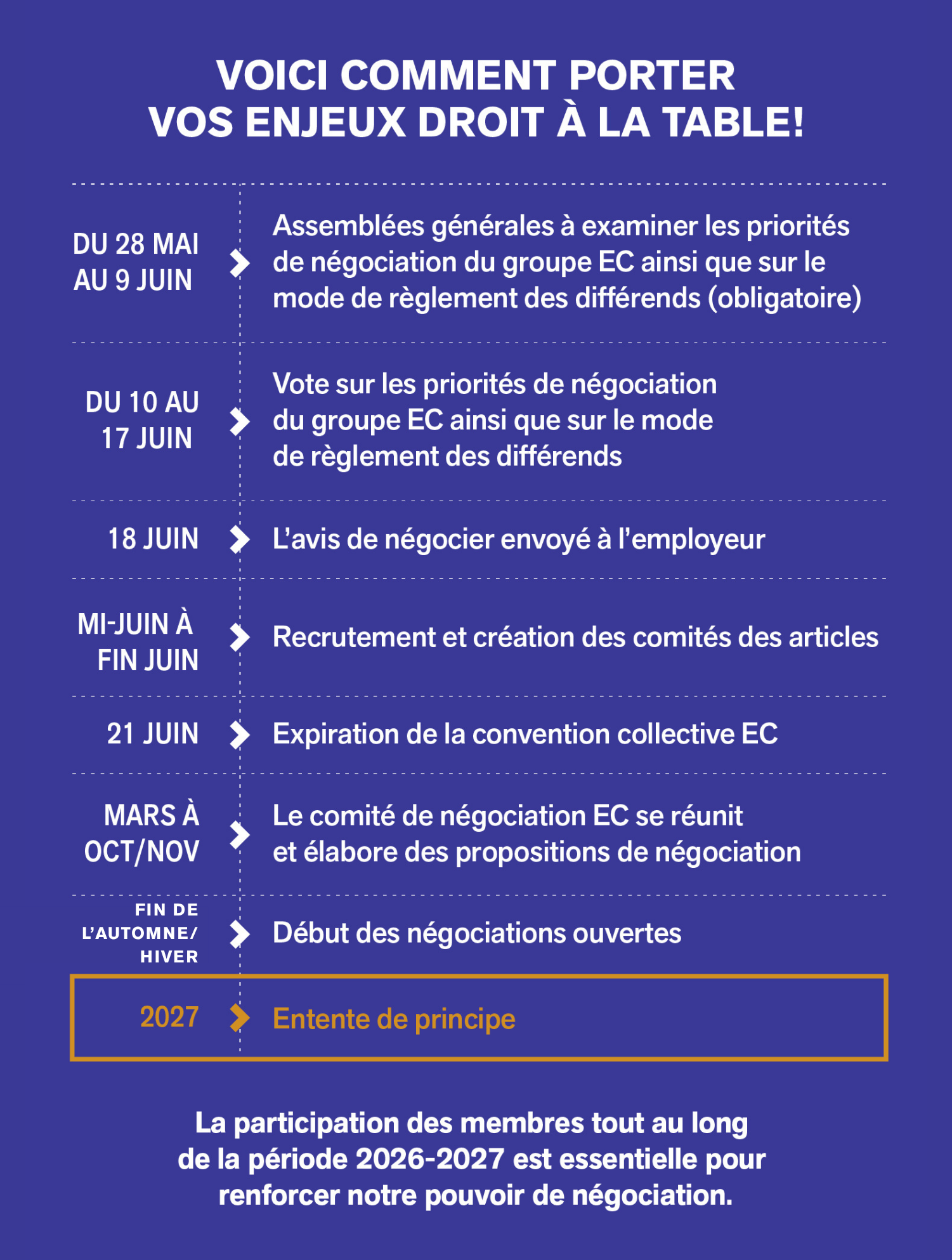 Calendrier des négociations EC